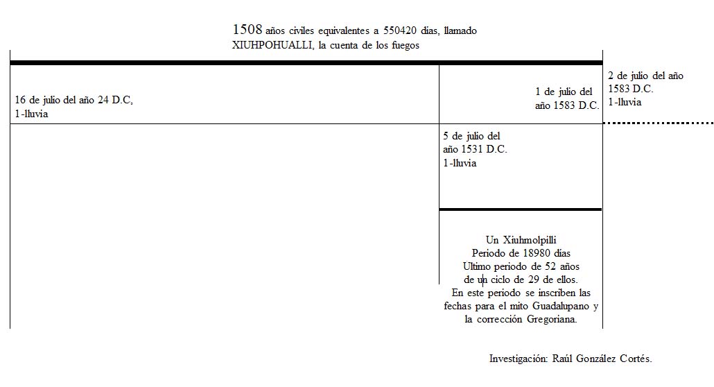 111 guadalupe gregorio 24dc 1583