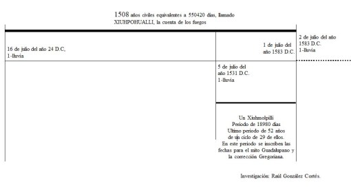 111 guadalupe gregorio 24dc 1583