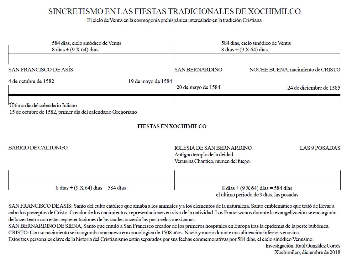 posadas venusinas xochimilcas