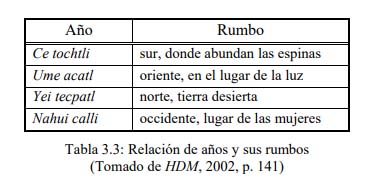 años acatl amanecer