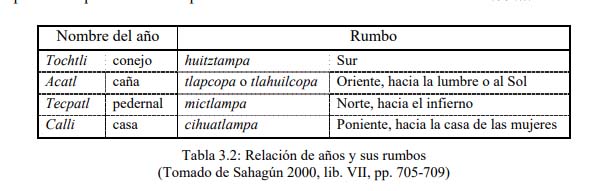 años amanecer acatl