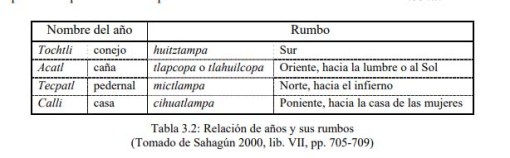 años amanecer acatl