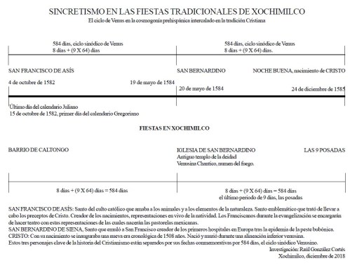 posadas venusinas xochimilcas